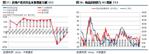 【中信建投 宏观】处变不惊——2020年中期投资策略报告宏观经济篇