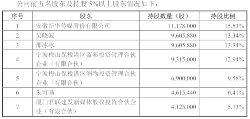 “最会赚钱的财经作家”再谋IPO，皖新传媒、全通教育应声而涨