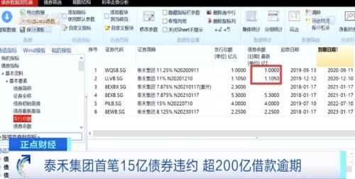 摊上事了！昔日“千亿房企”被曝违约，超200亿借款逾期！公司员工这样说...