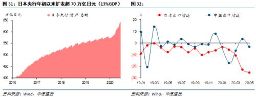 【中信建投 宏观】处变不惊——2020年中期投资策略报告宏观经济篇