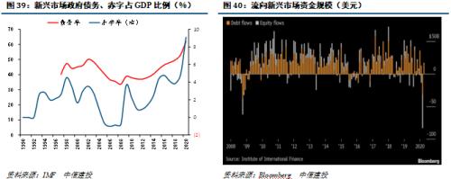【中信建投 宏观】处变不惊——2020年中期投资策略报告宏观经济篇
