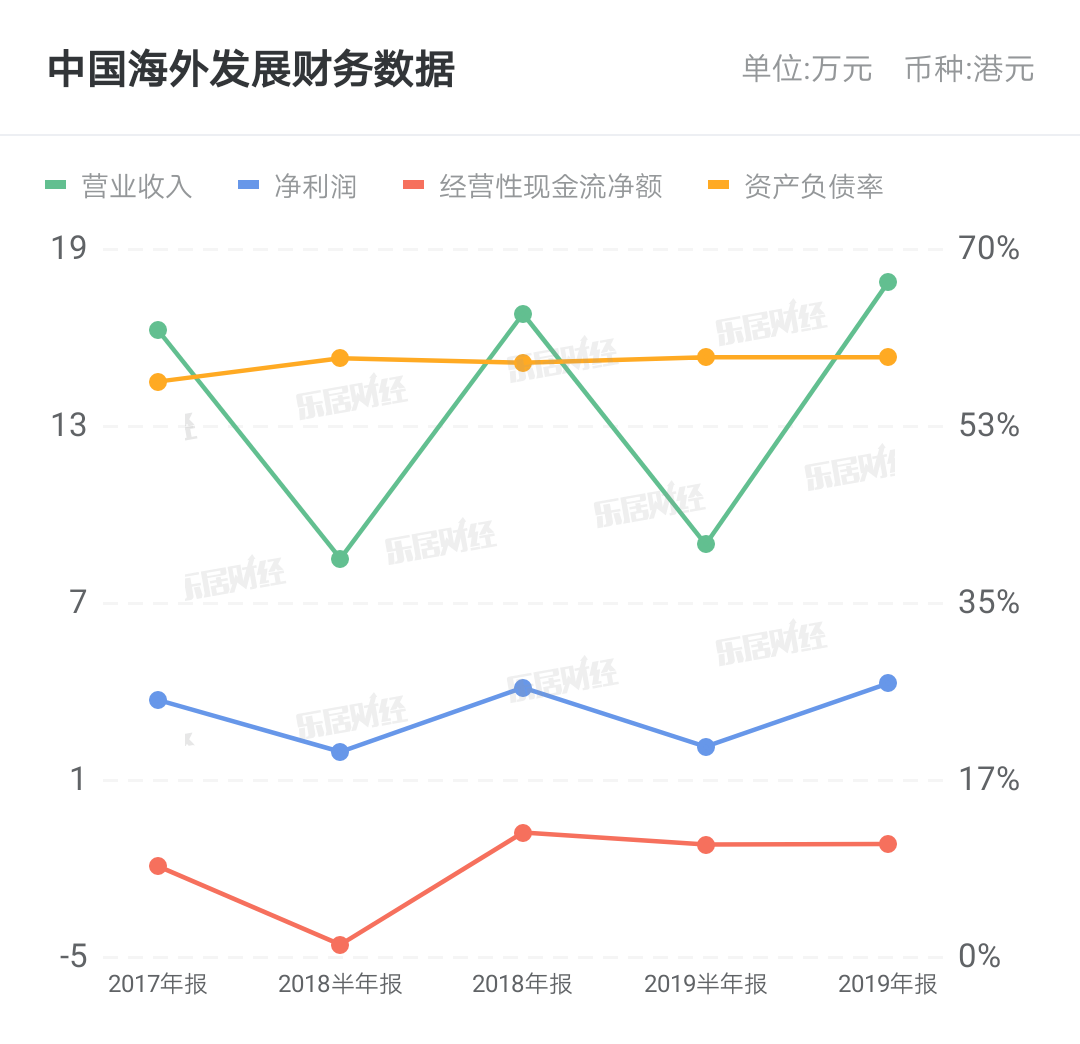 中国海外发展拟8月24日举行董事会议审核中期业绩 乐居财经