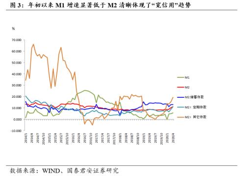 宽货币加速向宽信用转变—“直达实体经济创设工具”解读（张捷、花长春）
