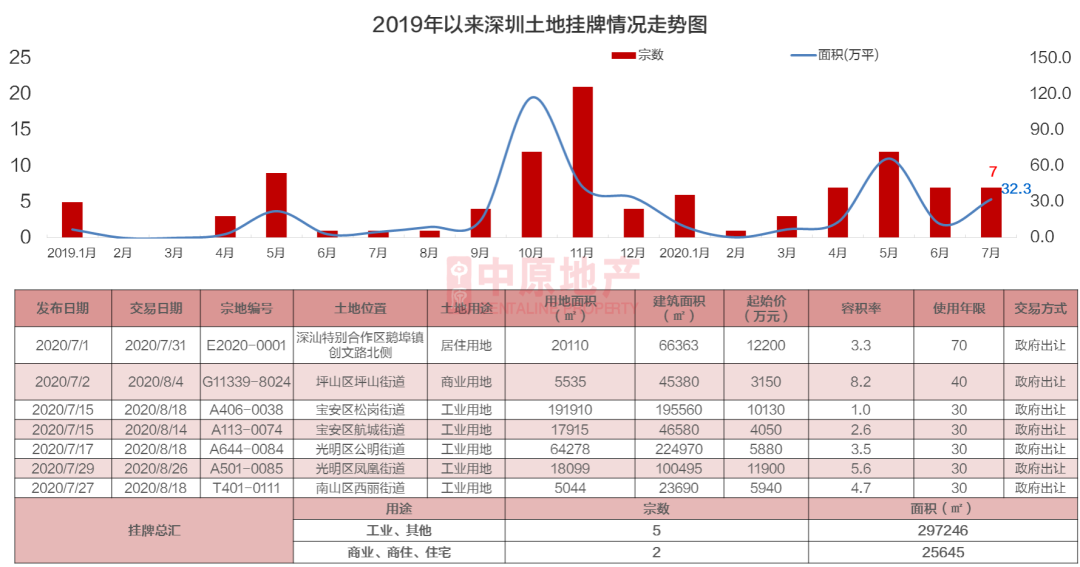二季度gdp增长3.2%建议_中国gdp增长图(3)