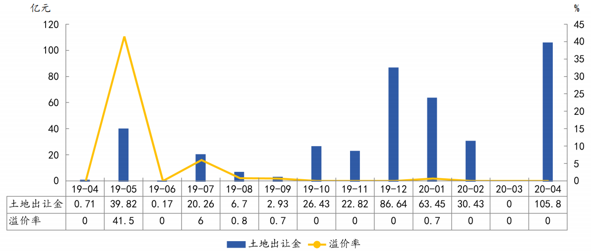 乌前旗2020gdp_福建首个GDP万亿城市要来了,2020年泉州GDP破万亿(3)
