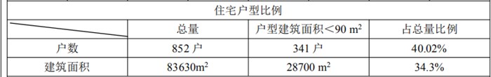 住宅总户数.PNG
