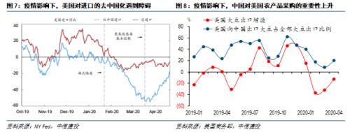 【中信建投 宏观】处变不惊——2020年中期投资策略报告宏观经济篇