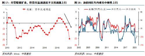 【中信建投 宏观】处变不惊——2020年中期投资策略报告宏观经济篇